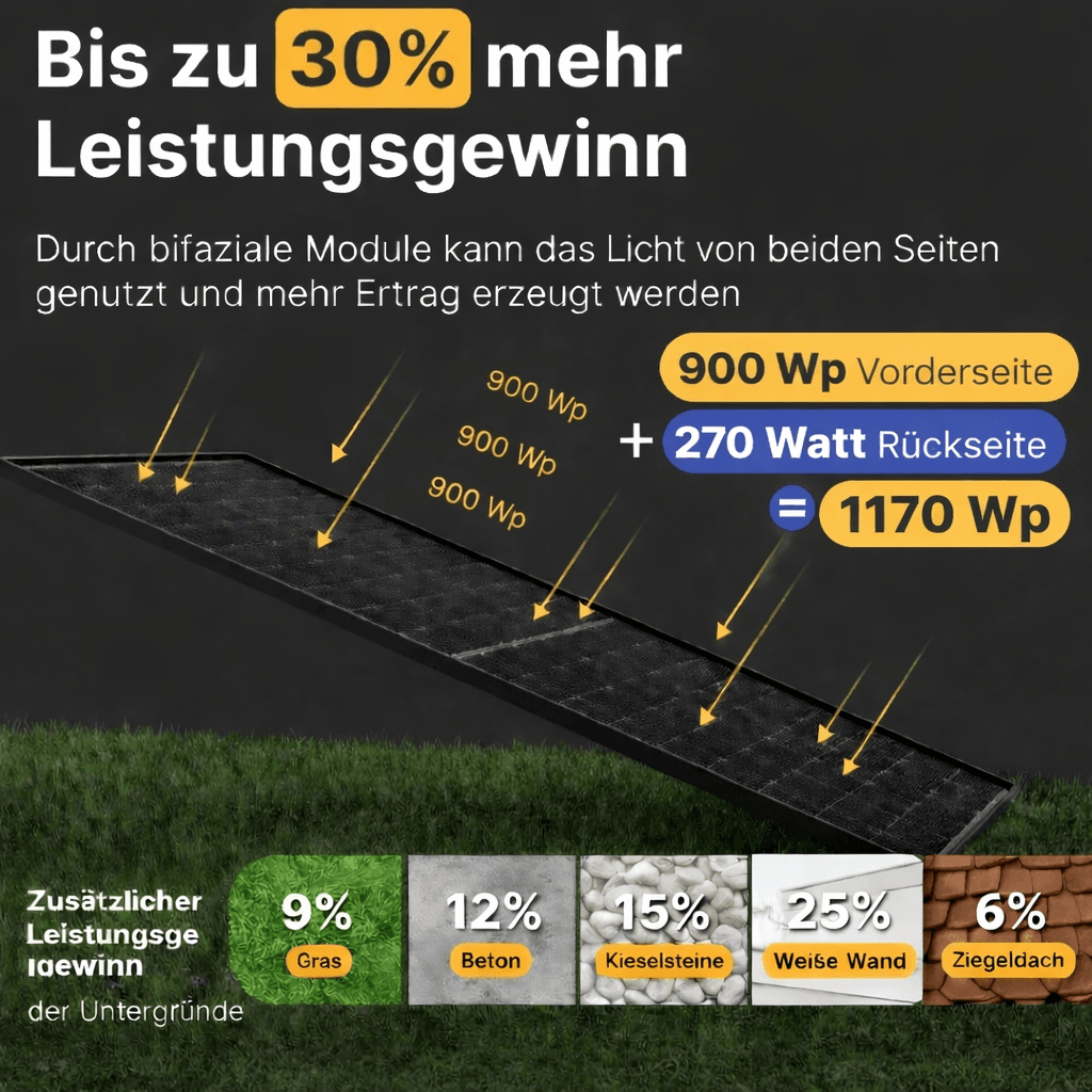 Balkonkraftwerk 900/600 Watt bifaziale Hochleistungsmodule