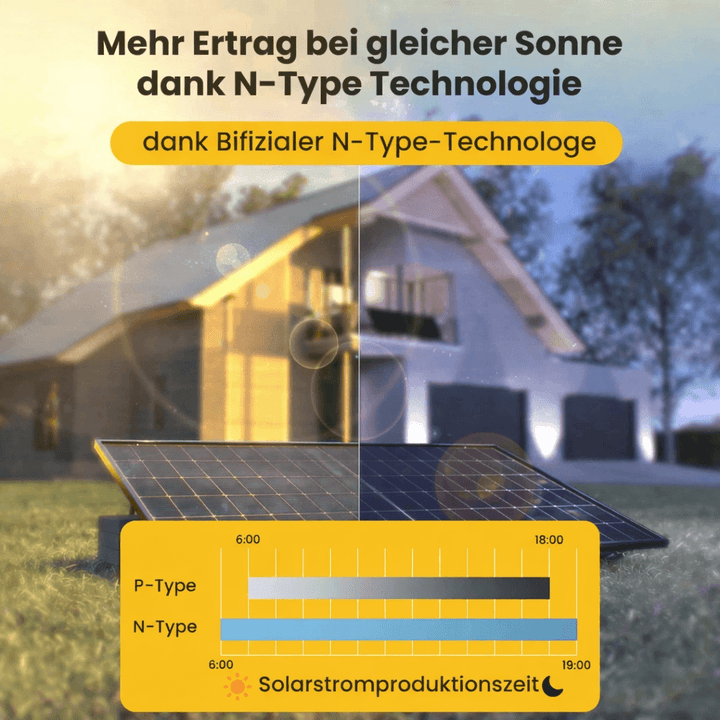 890/600 mit 2,2 kWh Marstek Speicher