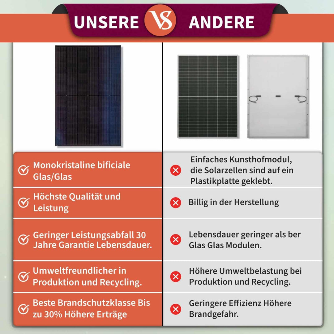 Balkonkraftwerk 600/445 Watt für die Terrasse mit Ständer