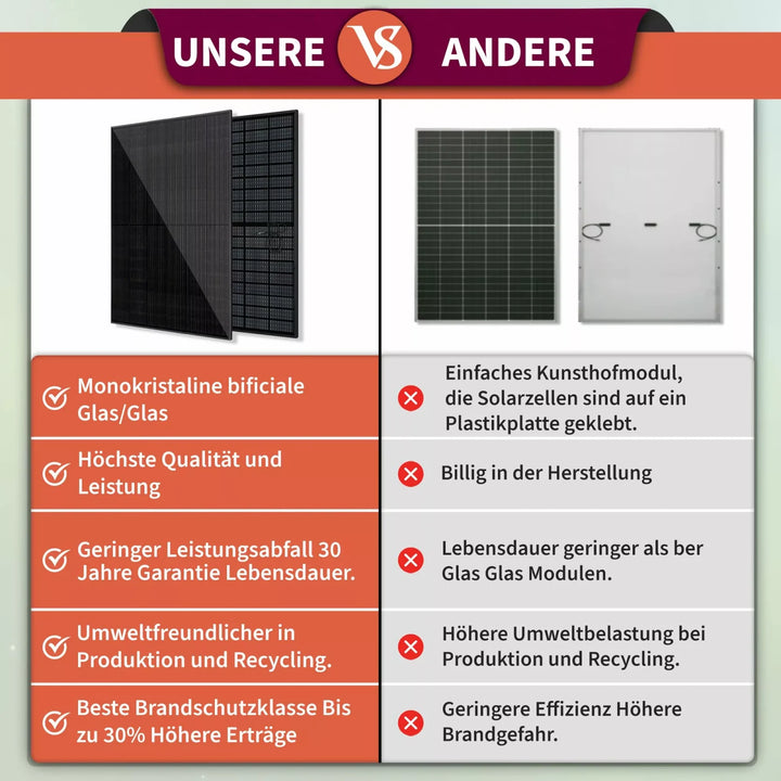 900/600 Watt Solarkraftwerk + 2,7 KW Batteriespeicher Super Sonder Sale