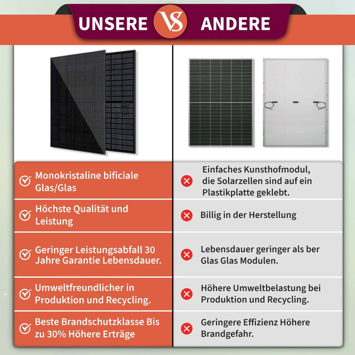 Balkonkraftwerk 600/445 Watt für den kleinen Balkon