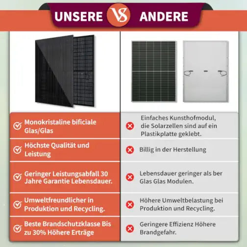 Steckerkraftwerk 890 Watt mit verstellbaren Balkonhalterungen inkl. Lieferung