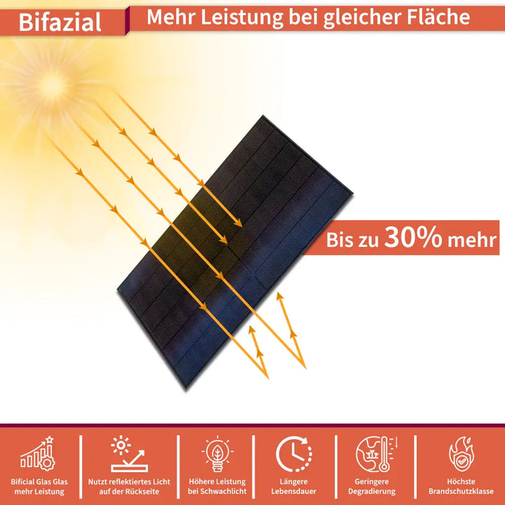 Balkonkraftwerk 445/600 Watt Bificial