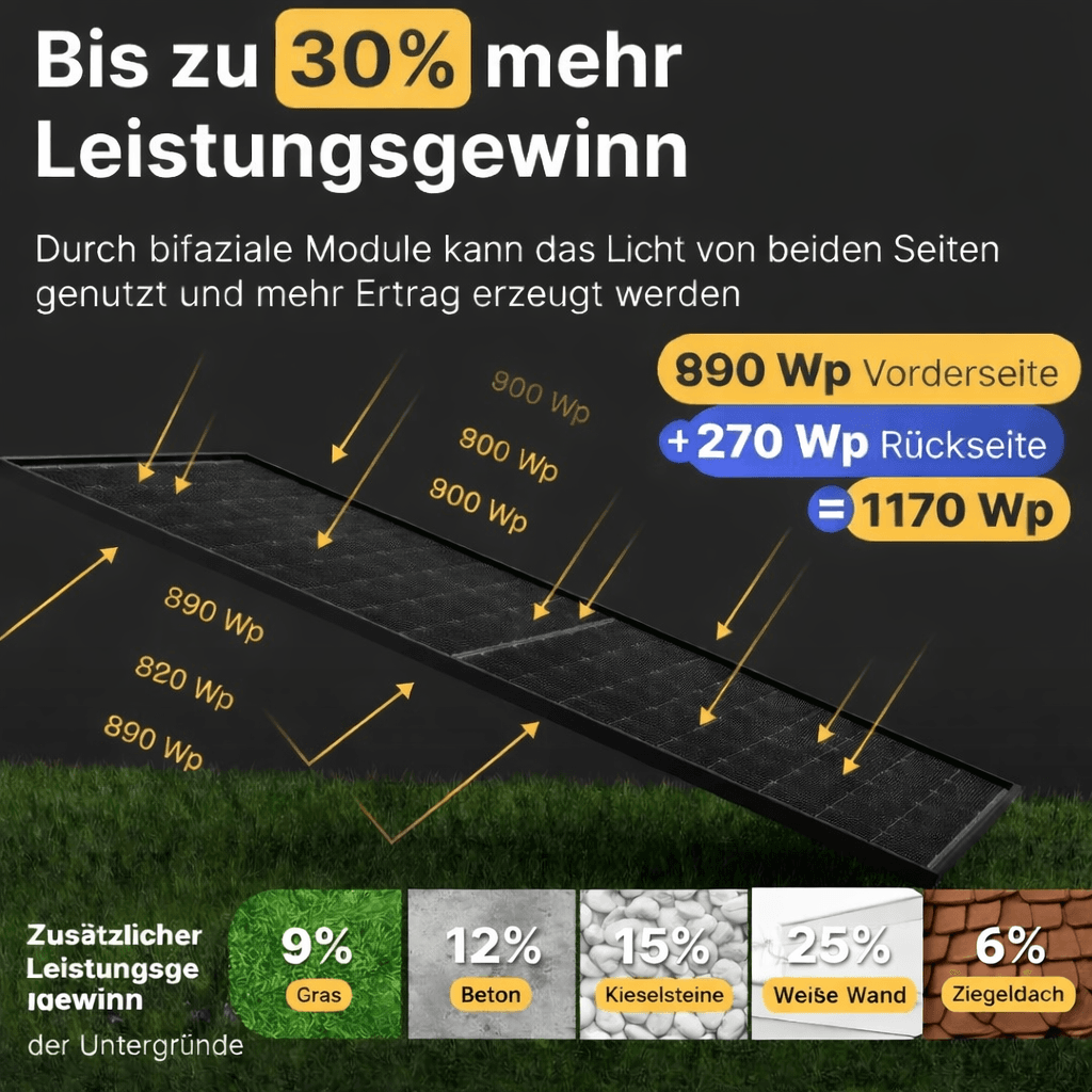 Balkonkraftwerk bifacial, 900 Watt mit 2kwh Speicher, komplett inkl. Halterungen , inkl. Lieferung