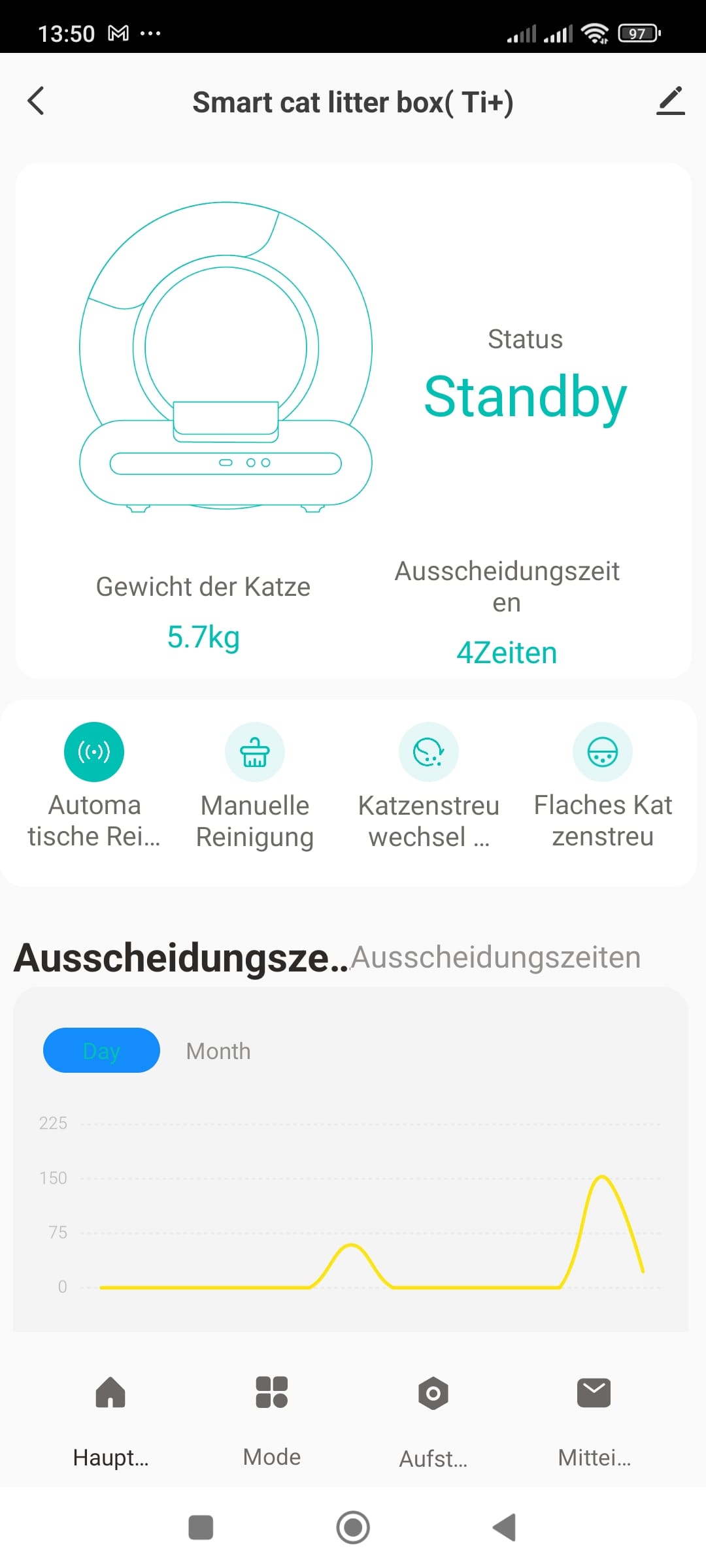 Selbst reinigende Katzentoilette APP