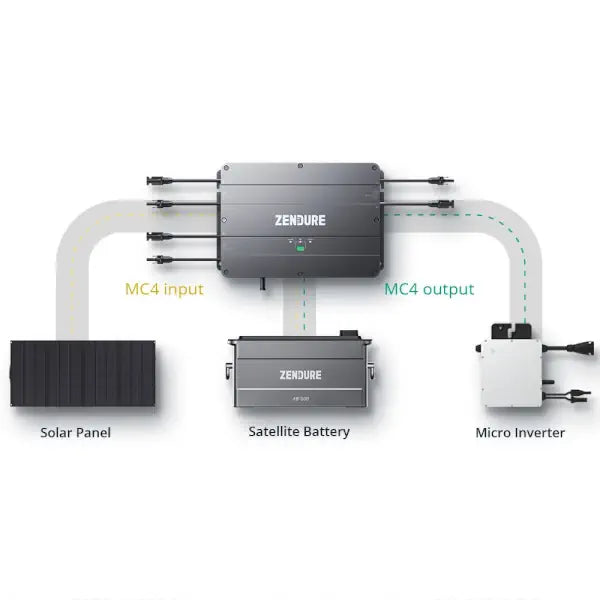 Balkonkraftwerk 1680 Watt mit 2 KW/h Zendure Batteriespeicher