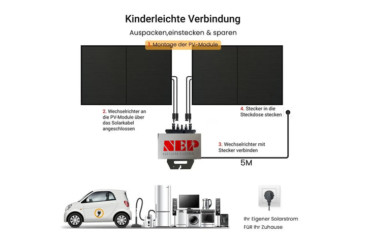 Balkonkraftwerk bifacial, 900 Watt mit 2kwh Speicher, komplett inkl. Halterungen , inkl. Lieferung